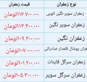 قیمت زعفران امروز 