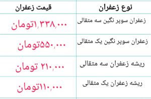 قیمت زعفران گرمی